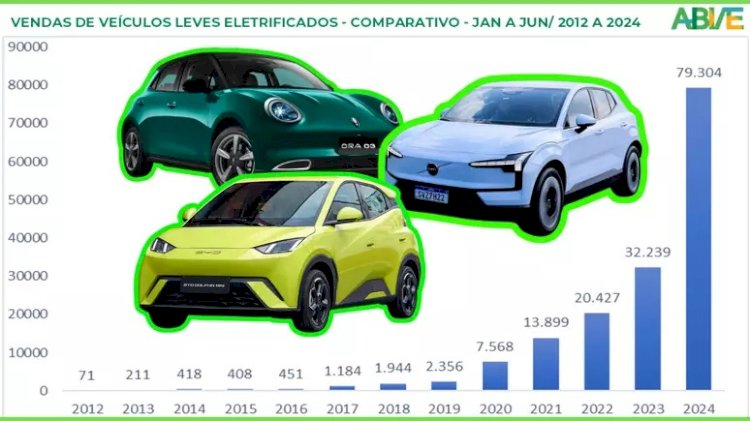 Tendências do mercado automotivo 2025