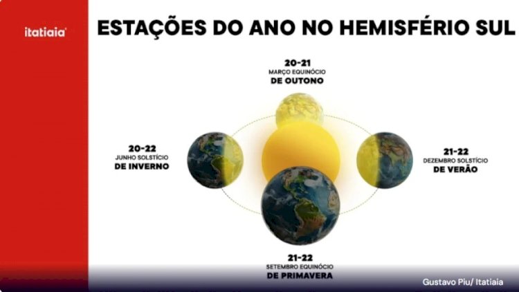 Equinócio de outono: conheça os detalhes sobre o fenômeno desta quinta